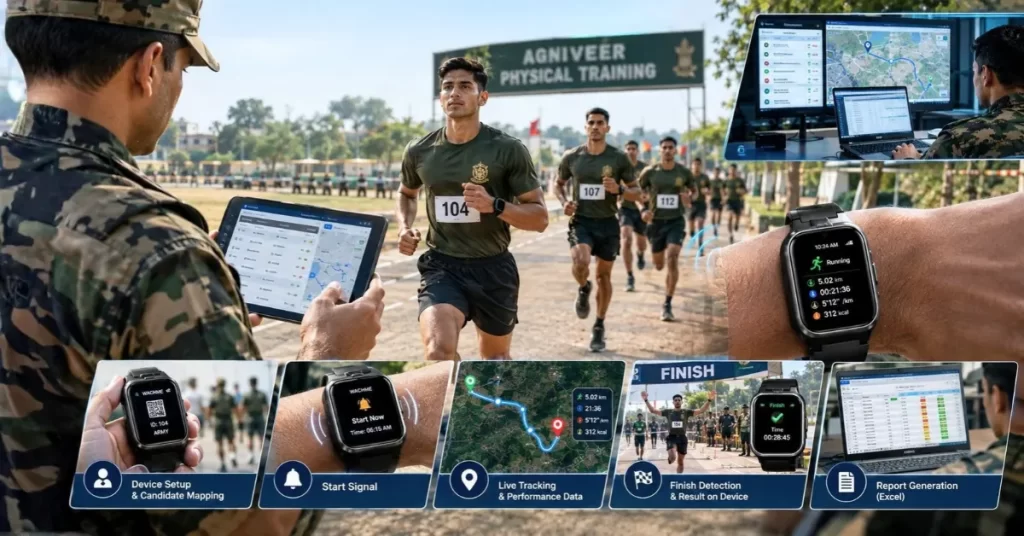 Agniveer Running Tests