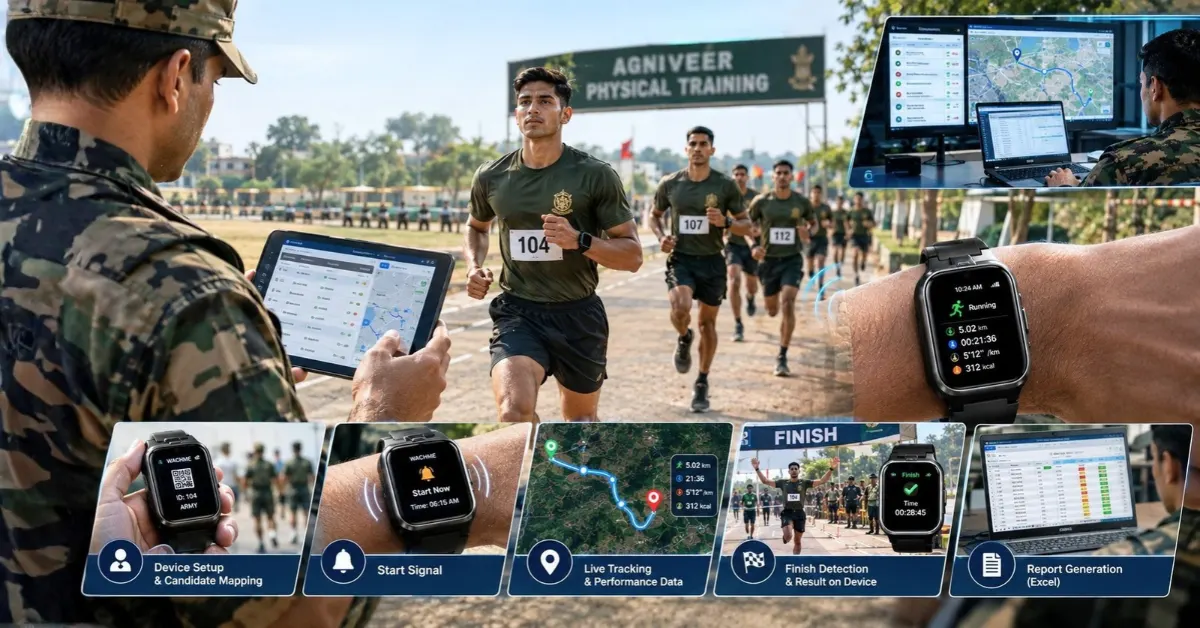 Agniveer Running Tests